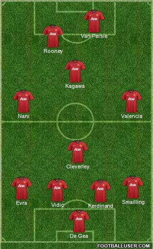 Manchester United Formation 2012