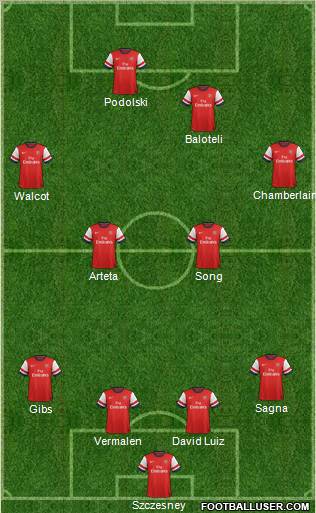 Arsenal Formation 2012