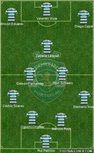 Sporting Clube de Portugal - SAD Formation 2012