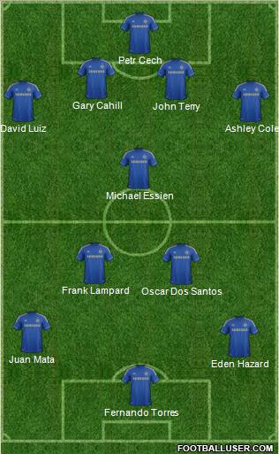 Chelsea Formation 2012