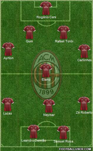 A.C. Milan Formation 2012