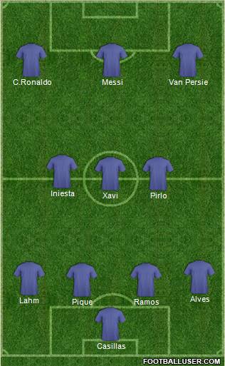 Europa League Team Formation 2012