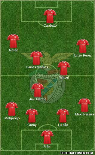 Sport Lisboa e Benfica - SAD Formation 2012