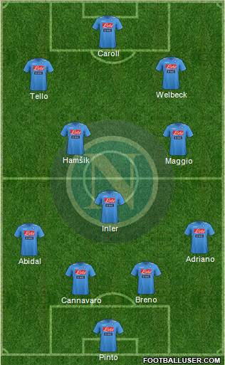 Napoli Formation 2012