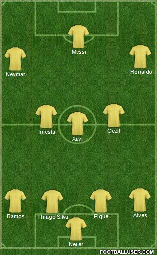 Dream Team Formation 2012