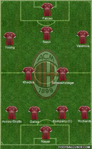 A.C. Milan Formation 2012