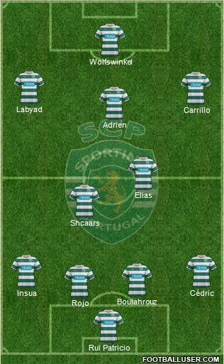 Sporting Clube de Portugal - SAD Formation 2012