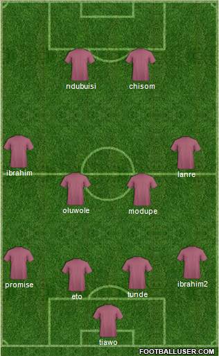 Champions League Team Formation 2012