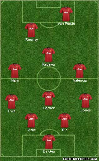 Manchester United Formation 2012