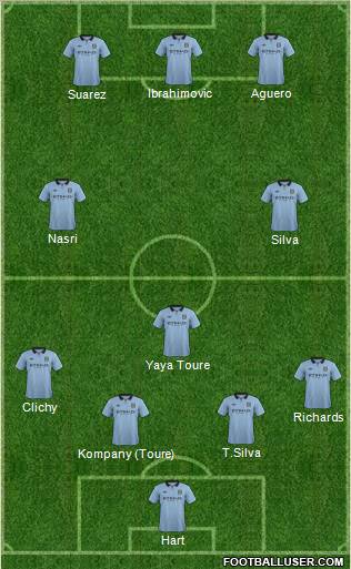 Manchester City Formation 2012