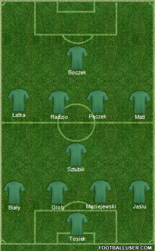 Dream Team Formation 2012