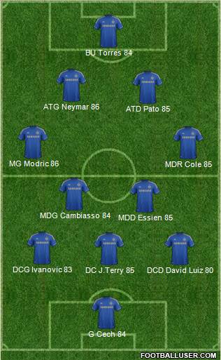 Chelsea Formation 2012