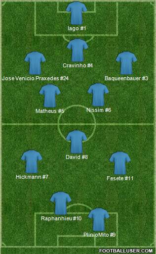 Dream Team Formation 2012