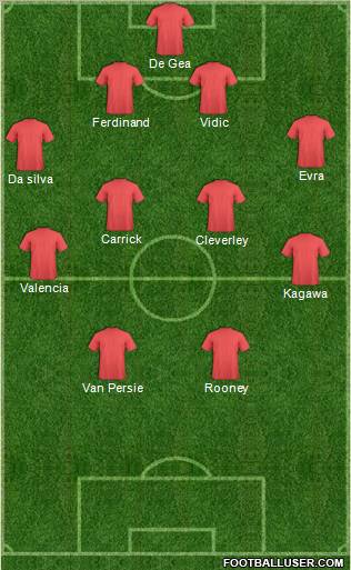 Manchester United Formation 2012