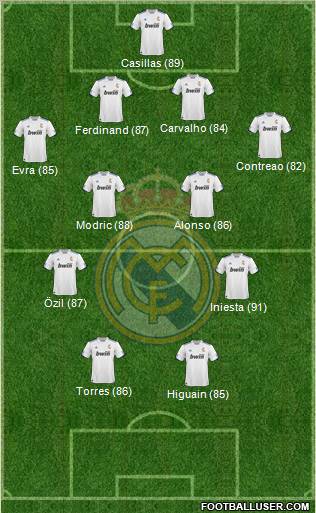 R. Madrid Castilla Formation 2012