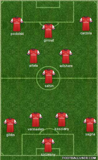 Arsenal Formation 2012