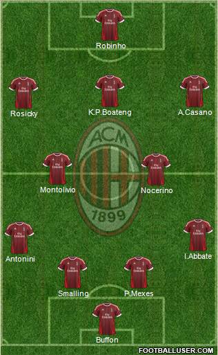 A.C. Milan Formation 2012