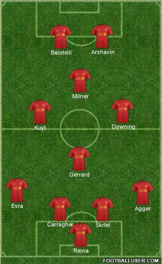 Liverpool Formation 2012