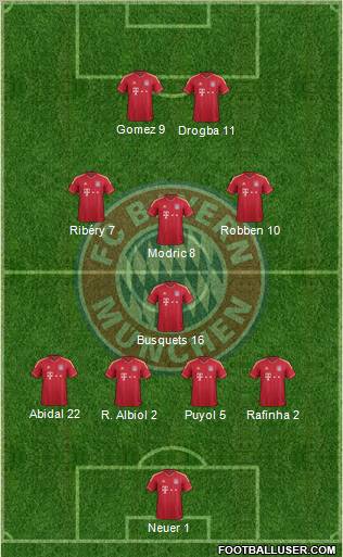 FC Bayern München Formation 2012