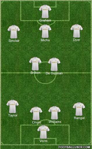 Swansea City Formation 2012