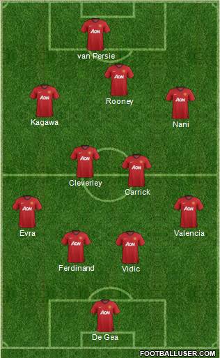 Manchester United Formation 2012
