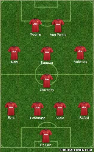 Manchester United Formation 2012