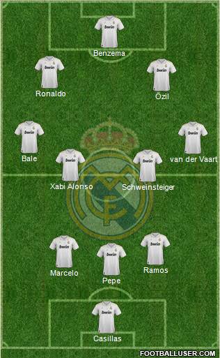Real Madrid C.F. Formation 2012
