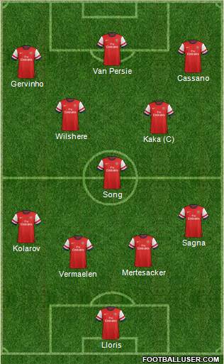 Arsenal Formation 2012