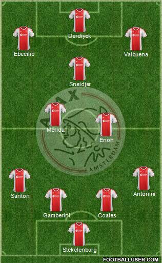 AFC Ajax Formation 2012