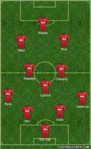 Manchester United Formation 2012