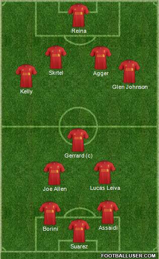Liverpool Formation 2012