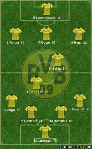 Borussia Dortmund Formation 2012