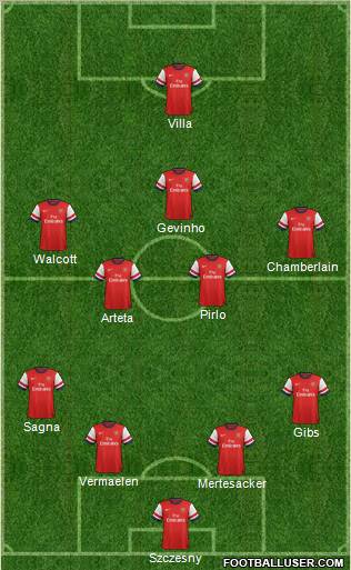 Arsenal Formation 2012