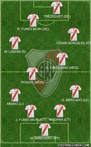River Plate Formation 2012