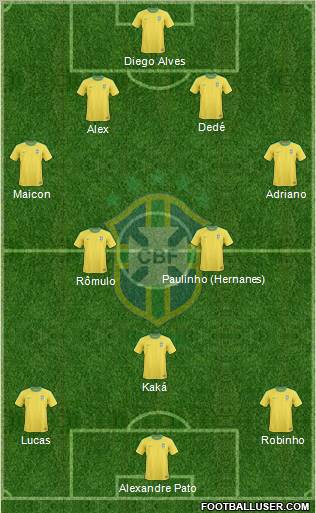 Brazil Formation 2012