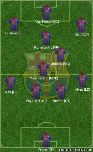 F.C. Barcelona Formation 2012