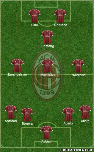 A.C. Milan Formation 2012