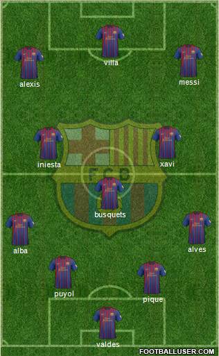 F.C. Barcelona Formation 2012