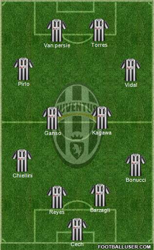 Juventus Formation 2012