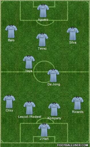 Manchester City Formation 2012