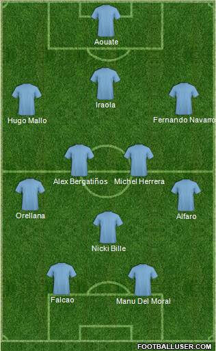 Champions League Team Formation 2012