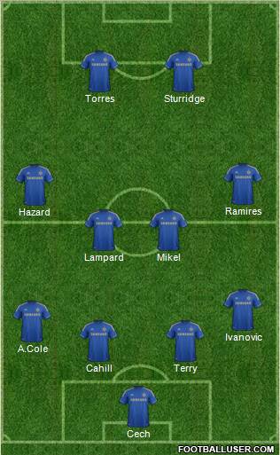 Chelsea Formation 2012