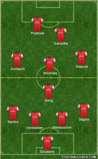 Arsenal Formation 2012