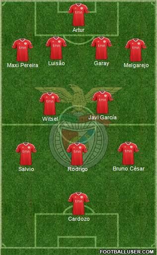 Sport Lisboa e Benfica - SAD Formation 2012