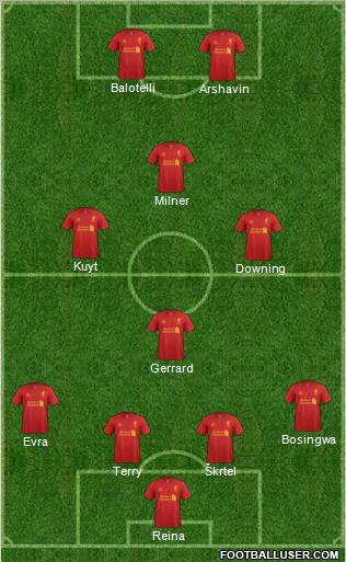 Liverpool Formation 2012