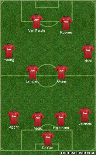 Manchester United Formation 2012