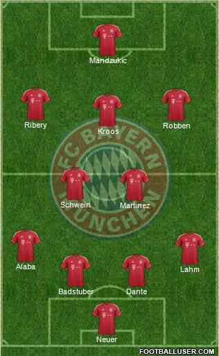 FC Bayern München Formation 2012