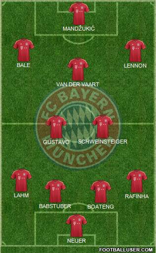 FC Bayern München Formation 2012