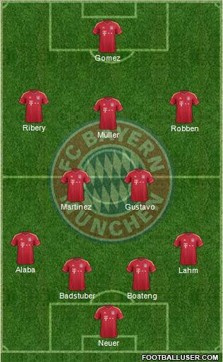 FC Bayern München Formation 2012