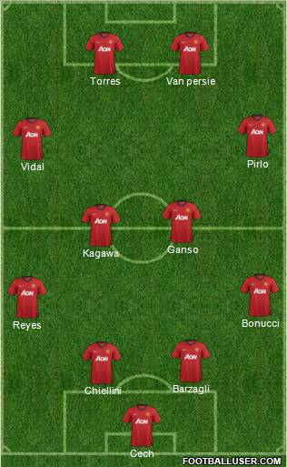 Manchester United Formation 2012